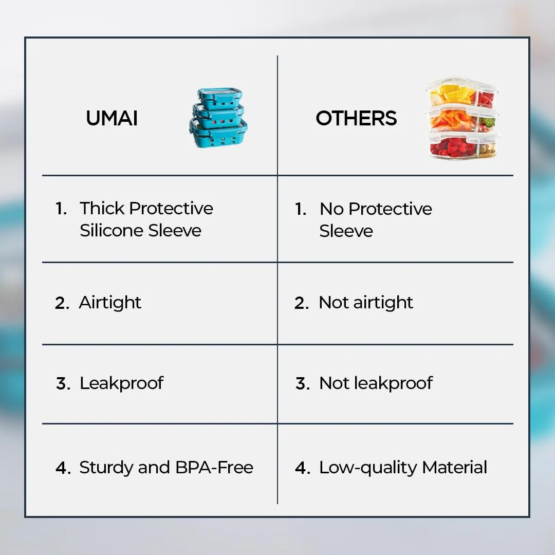 UMAI Glass Food Containers Set of 3 Blue | Silicone Sleeves & Lock Lids | Kitchen containers set | Microwave-Safe Fridge Storage Boxes | Glass Lunch Box | 1050ml 640ml 370ml
